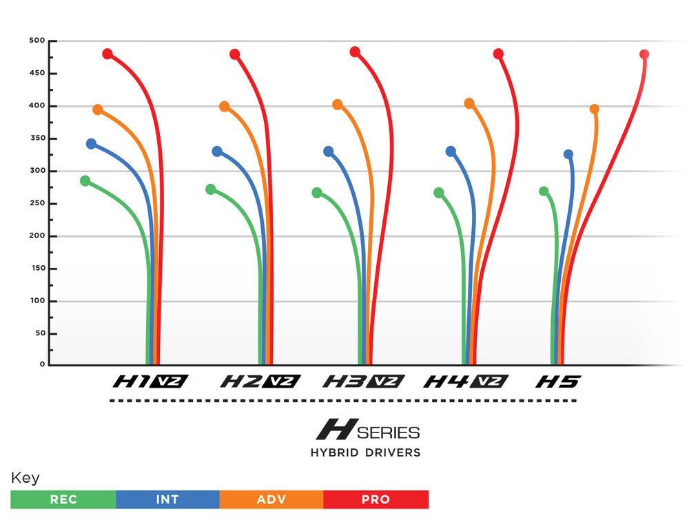 Prodigy H5 Hybrid Driver (Seconds)